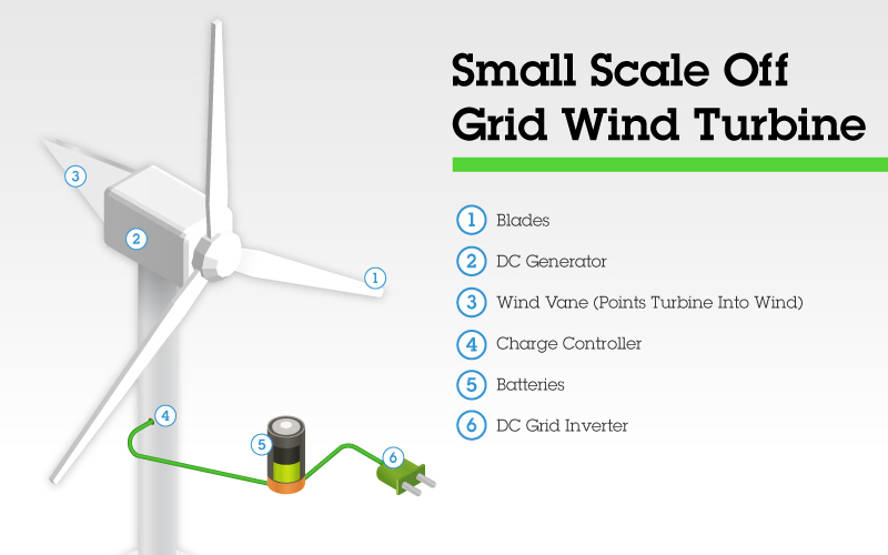 How To Use Windmill Deals Www cityofclovis